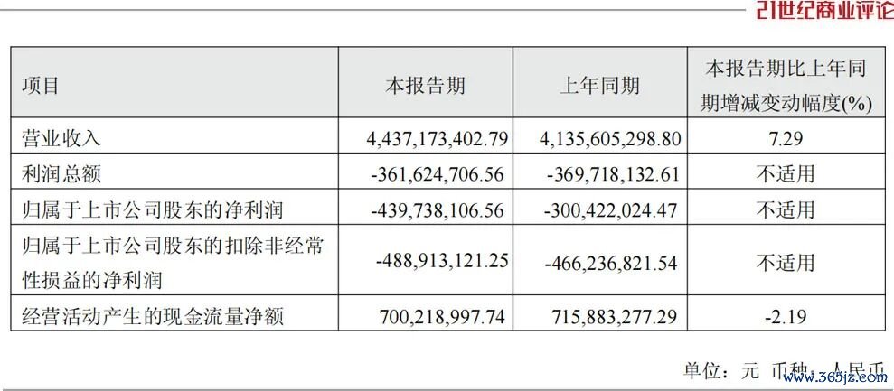 2026年一季度爱旭股份营收情况